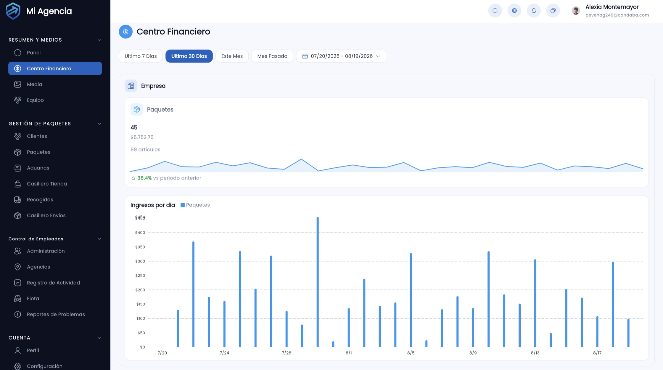 Mi Dashboard — Centro Financiero con ingresos por día